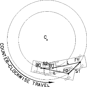 Turning step illustration courtesy of David V. Albamonte, Landmark Engineering, Inc.